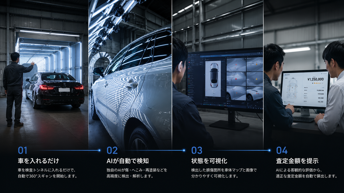 AI Vehicle Appraisal